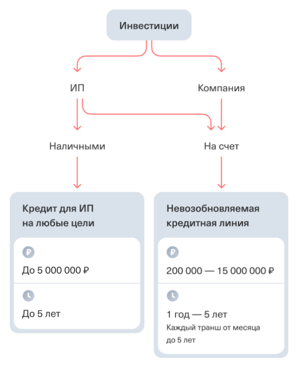 Как выбрать кредит для бизнеса