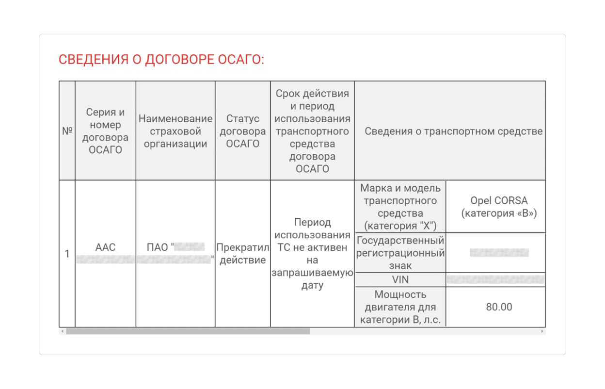 Как проверить полис ОСАГО по номеру автомобиля или полиса, базе РСА, вин ‑коду