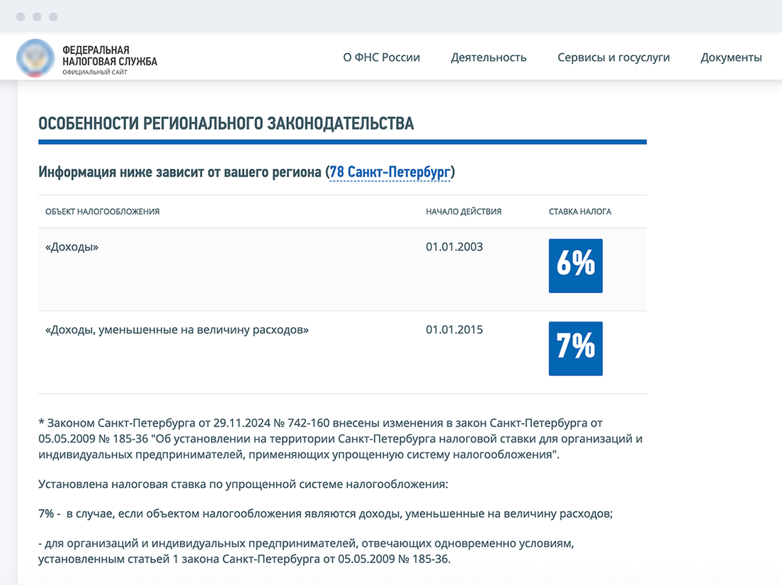 Ставки УСН в Санкт-Петербурге на сайте ФНС