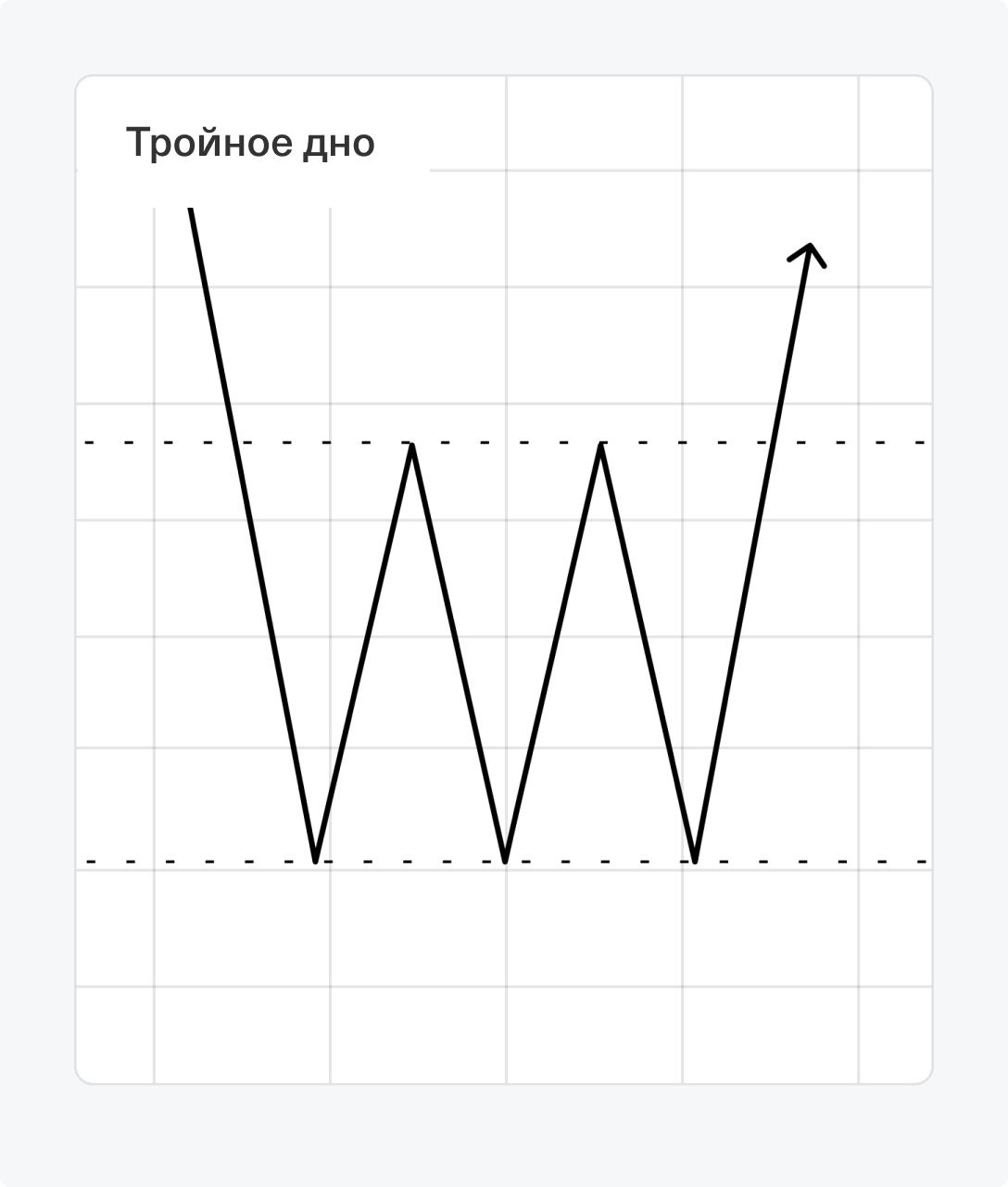 Основы трейдинга и технического анализа в инвестициях