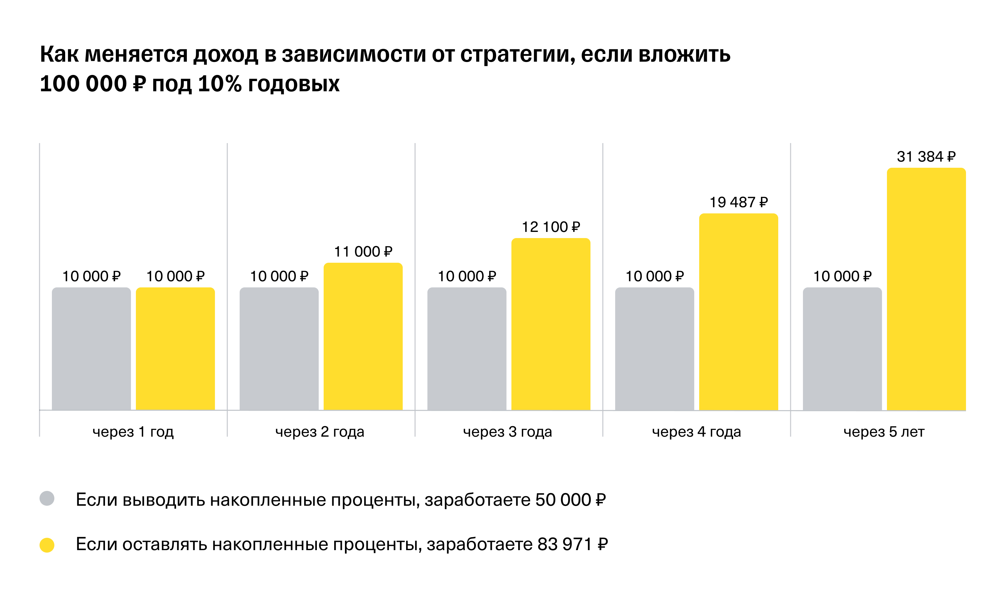 Доходность Инвесткопилки, как ее увеличить и получать максимум прибыли