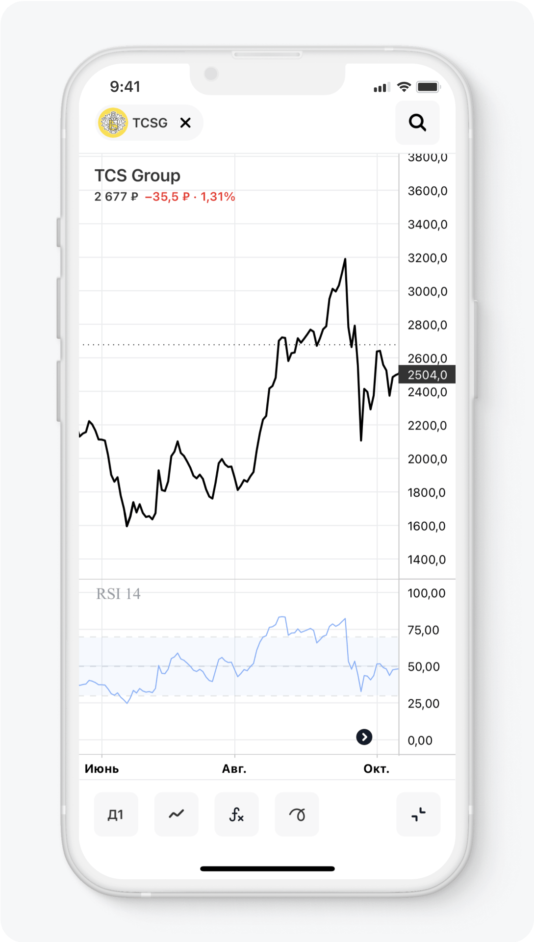 Как пользоваться индикатором RSI