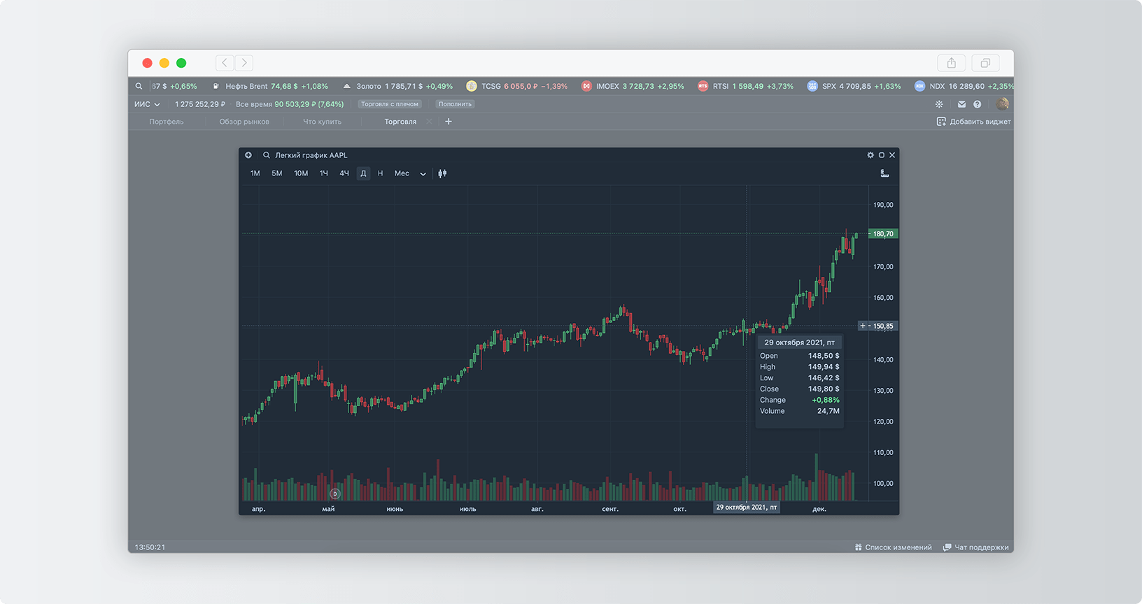 Как в терминале Тинькофф Инвестиций работать с графиком