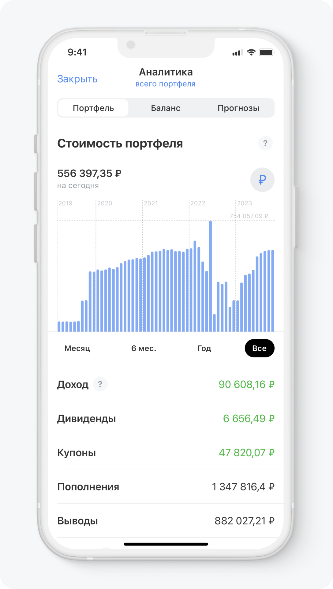 Как купить и продать акции, рассчитать доходность инвестиционного портфеля  и зафиксировать прибыль — трейдинг для начинающих