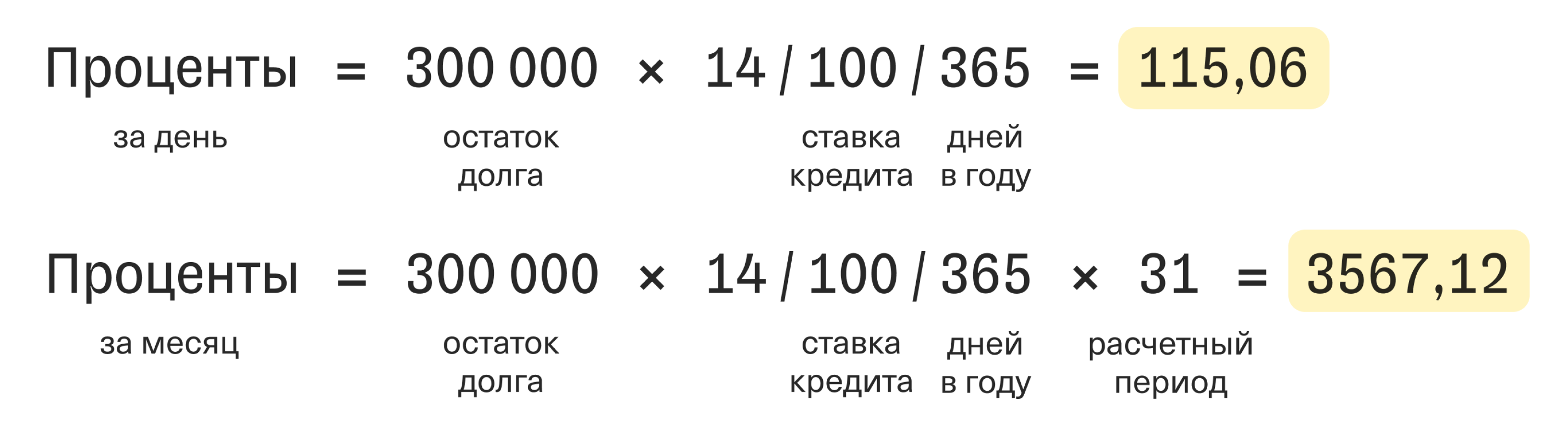 Что такое полная стоимость кредита и как начисляются проценты