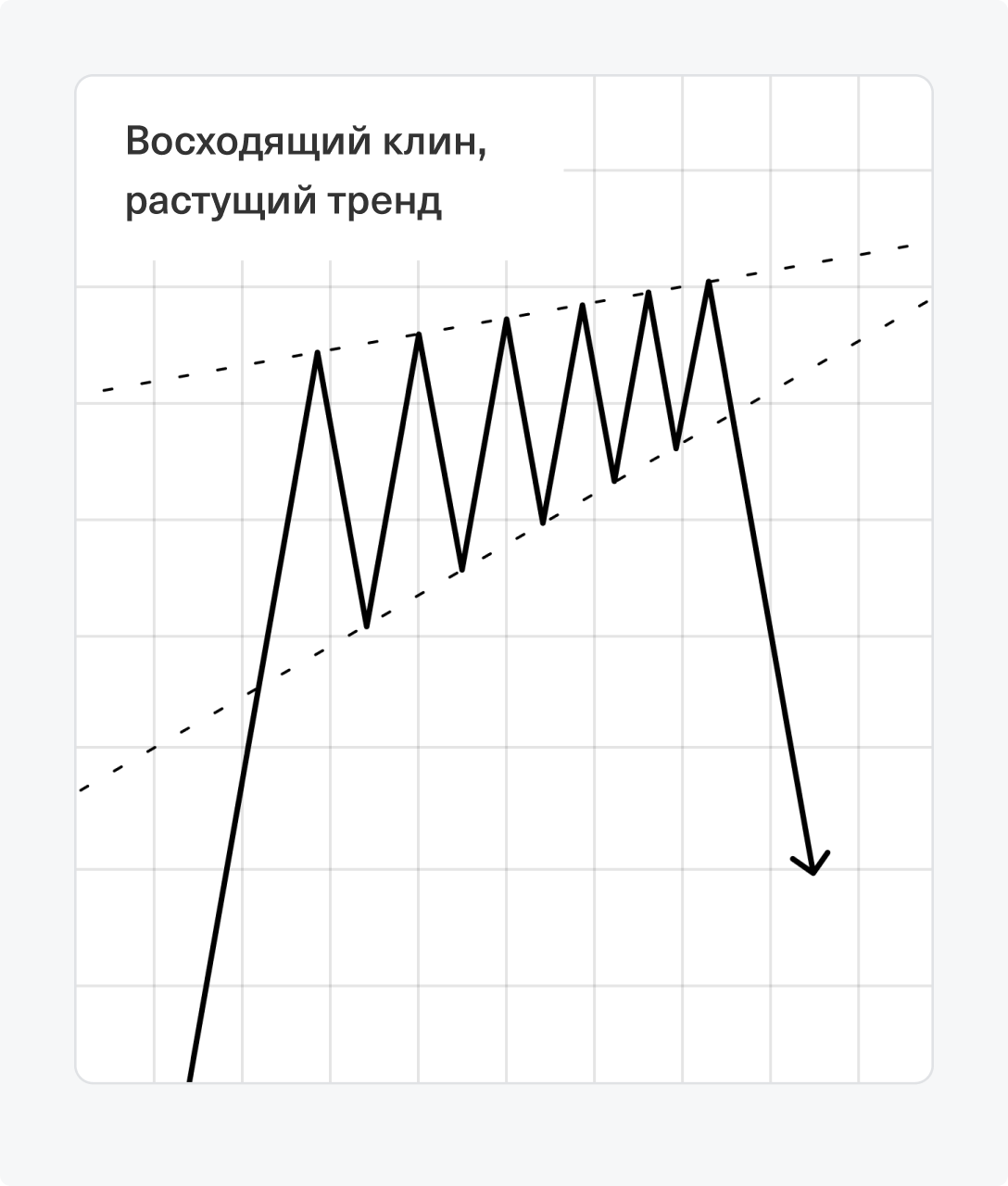 Основы трейдинга и технического анализа в инвестициях