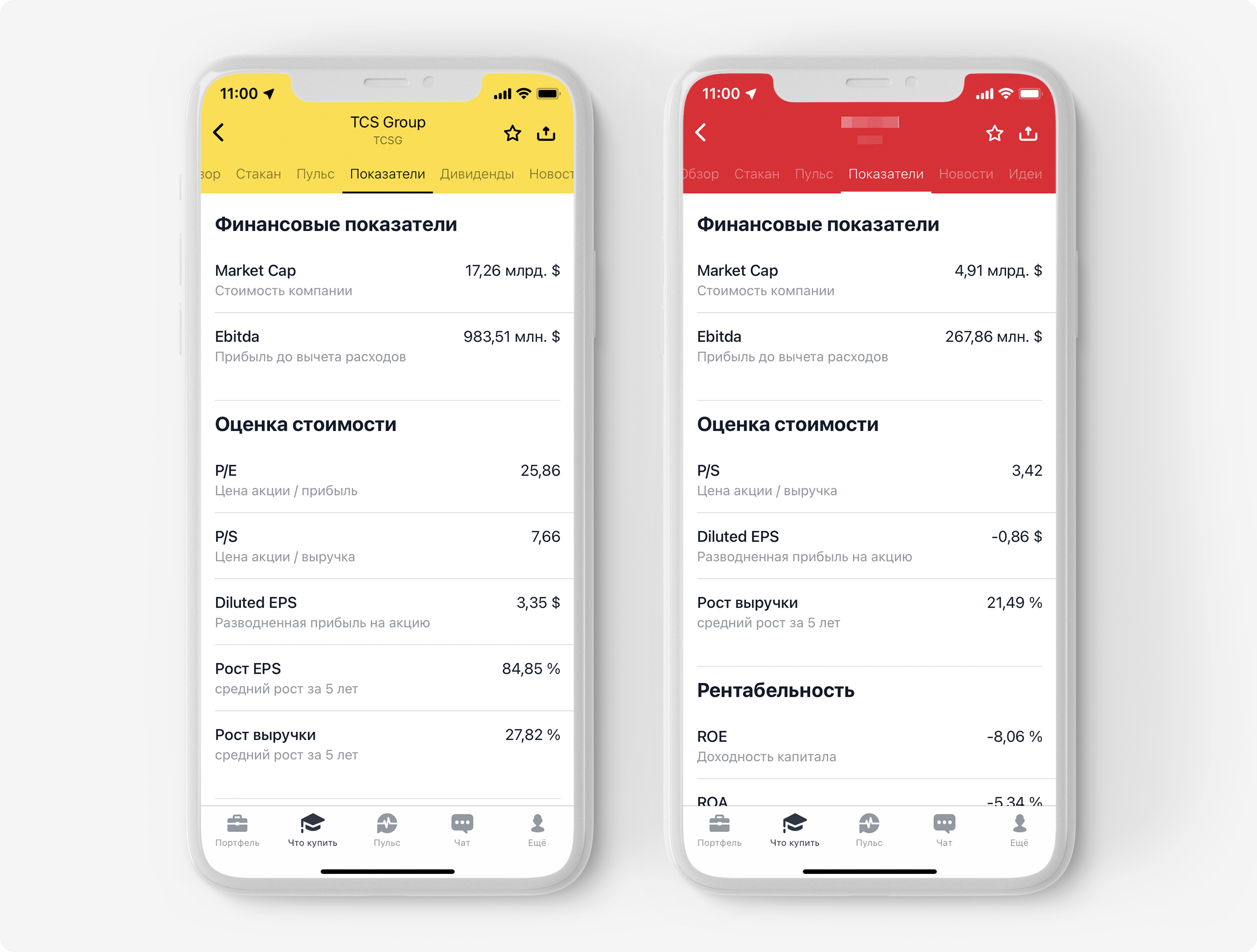 Что такое фундаментальный анализ фондового рынка и как работать с МСФО и  РСБУ