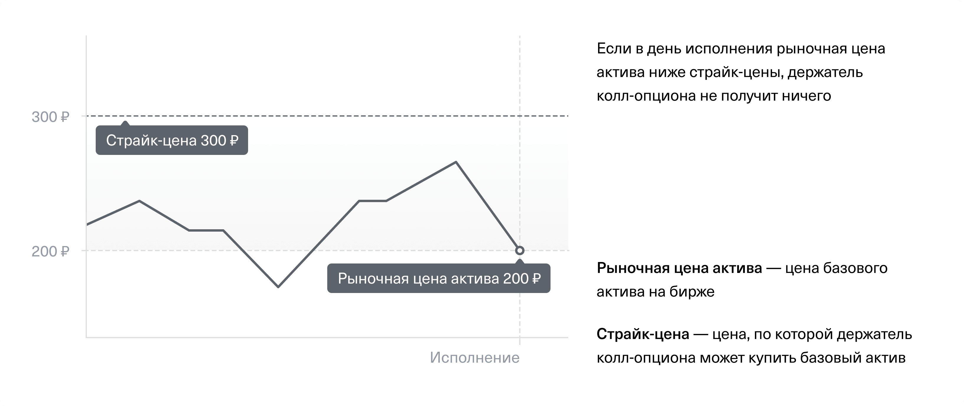 Как торговать опционами на бирже