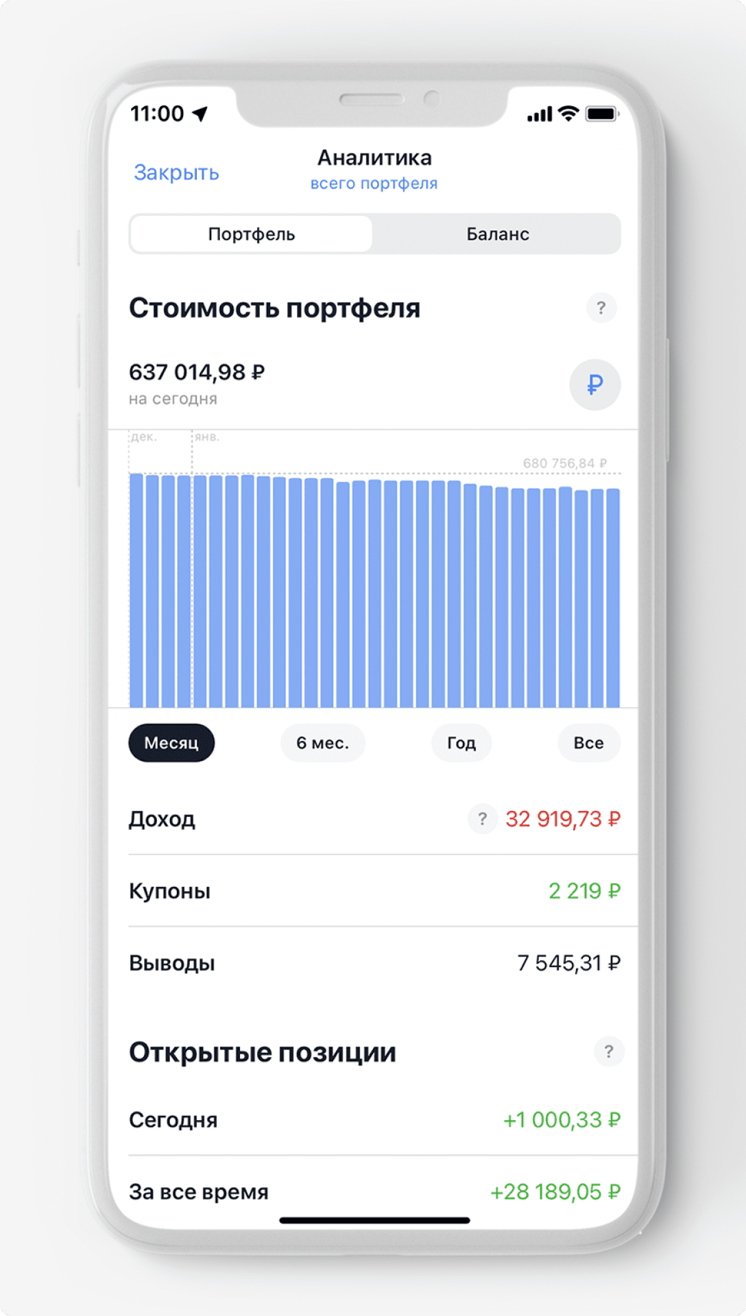 Аналитика инвестиционного портфеля