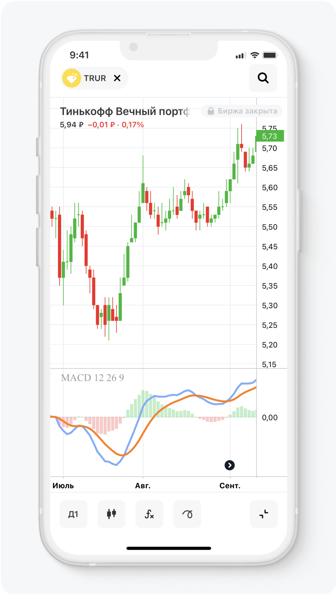 Как пользоваться индикатором MACD