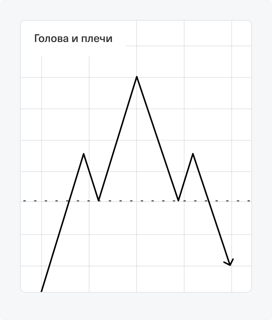 Основы трейдинга и технического анализа в инвестициях