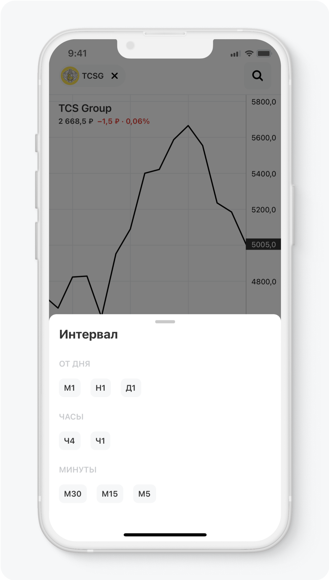 Как работает стохастический индикатор Stochastic