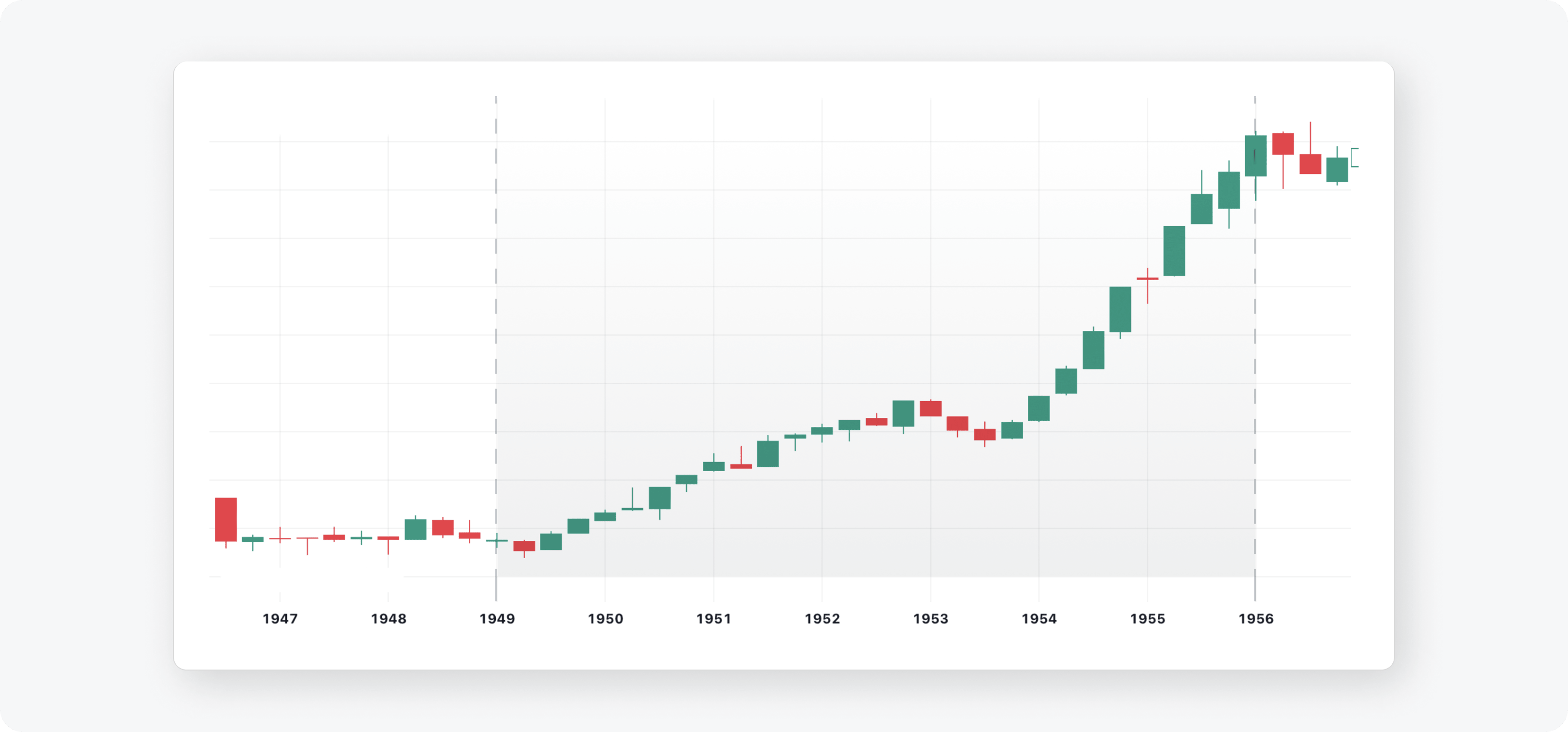 Как купить и продать акции, рассчитать доходность инвестиционного портфеля  и зафиксировать прибыль — трейдинг для начинающих