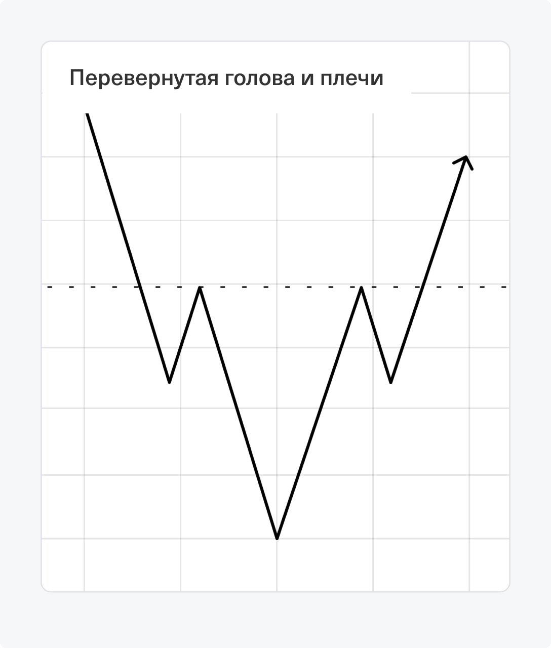 Основы трейдинга и технического анализа в инвестициях