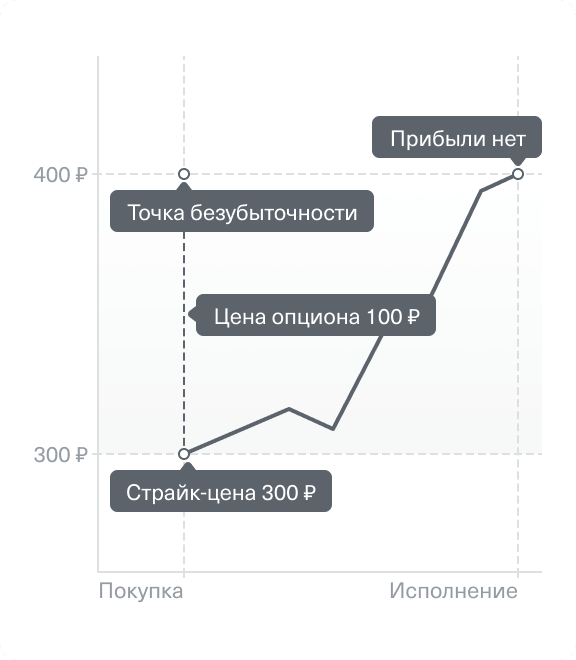 Фьючерсы и опционы - купить онлайн