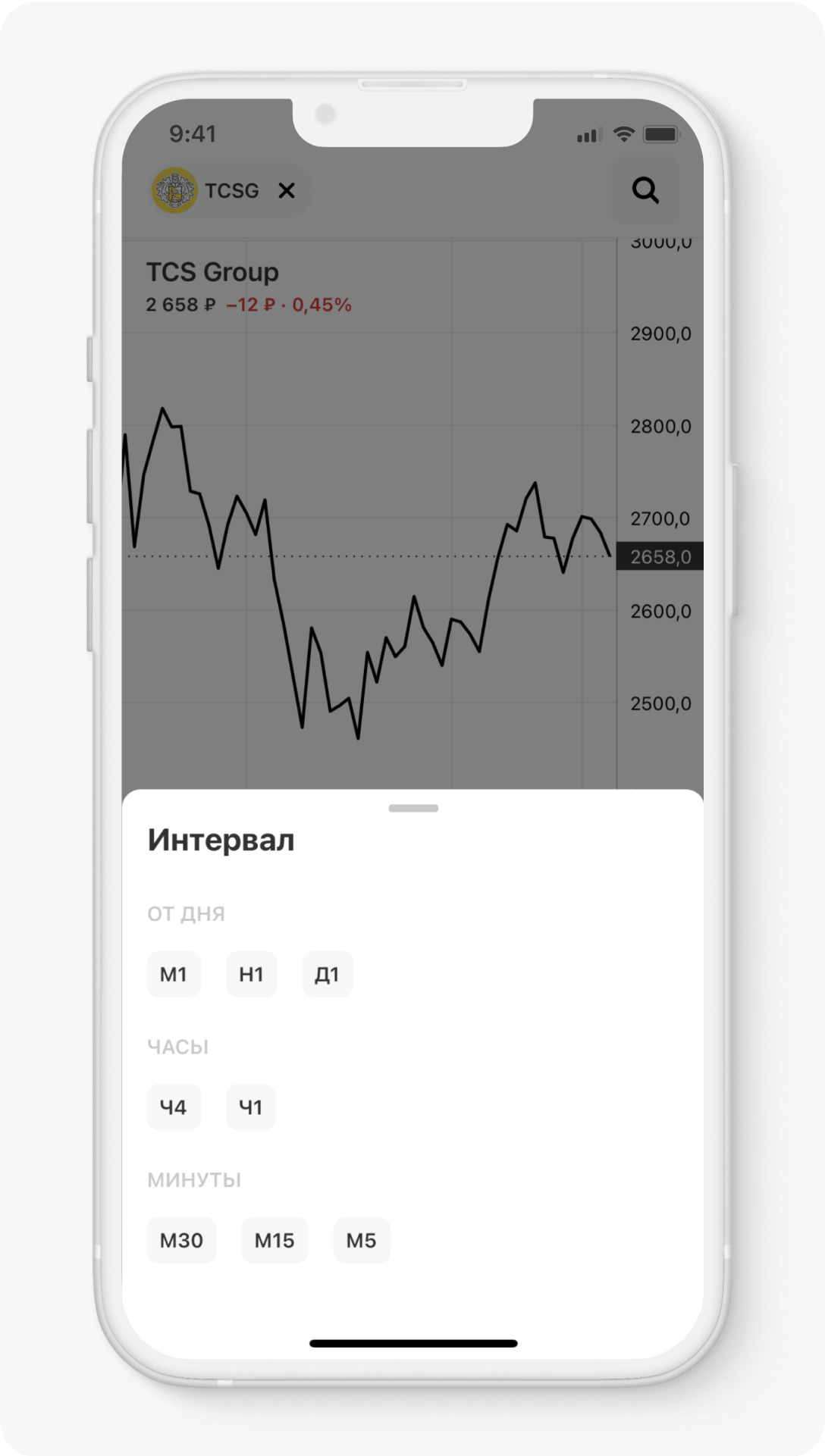 Как пользоваться индикатором RSI