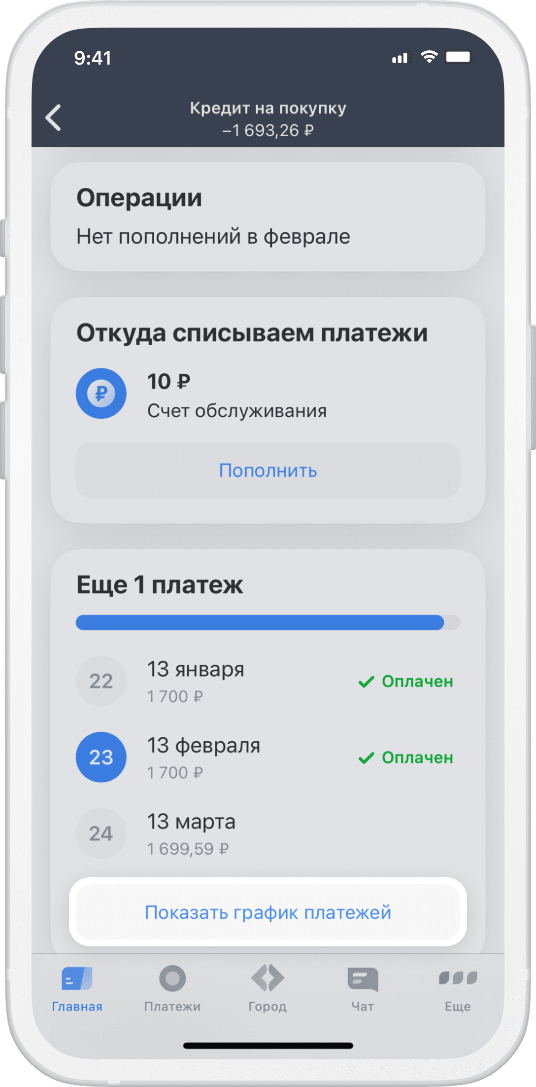 Как досрочно полностью или частично выплатить рассрочку и кредит