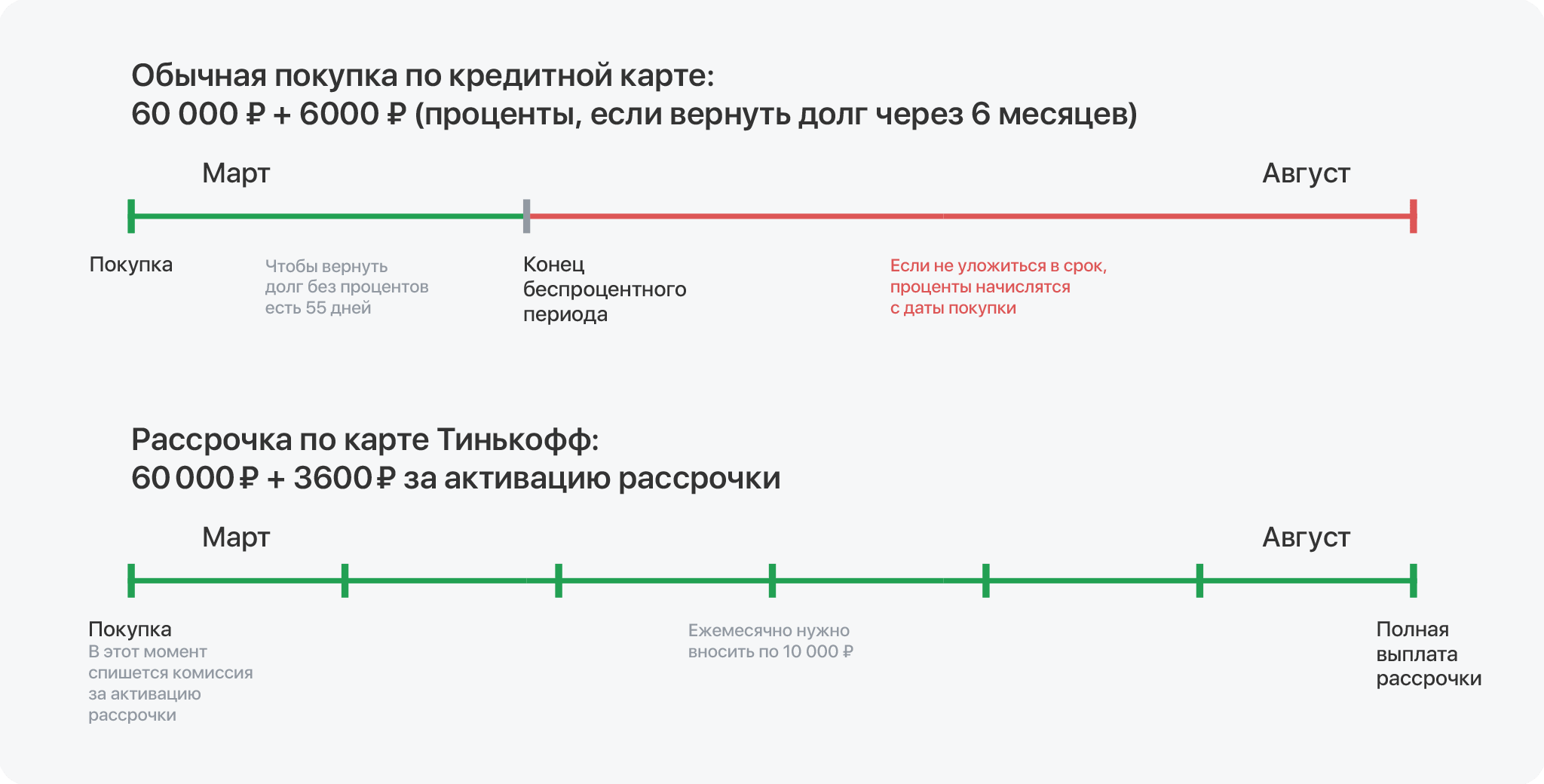 Что такое рассрочка по кредитной карте