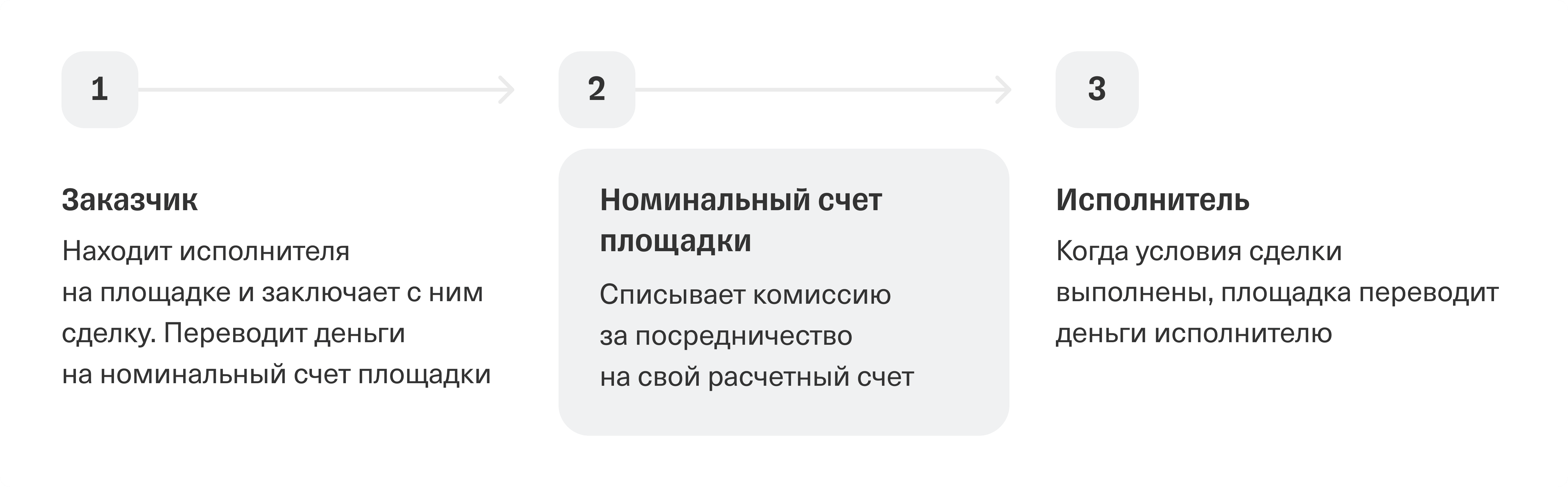 Что такое номинальный счет и какие функции он выполняет