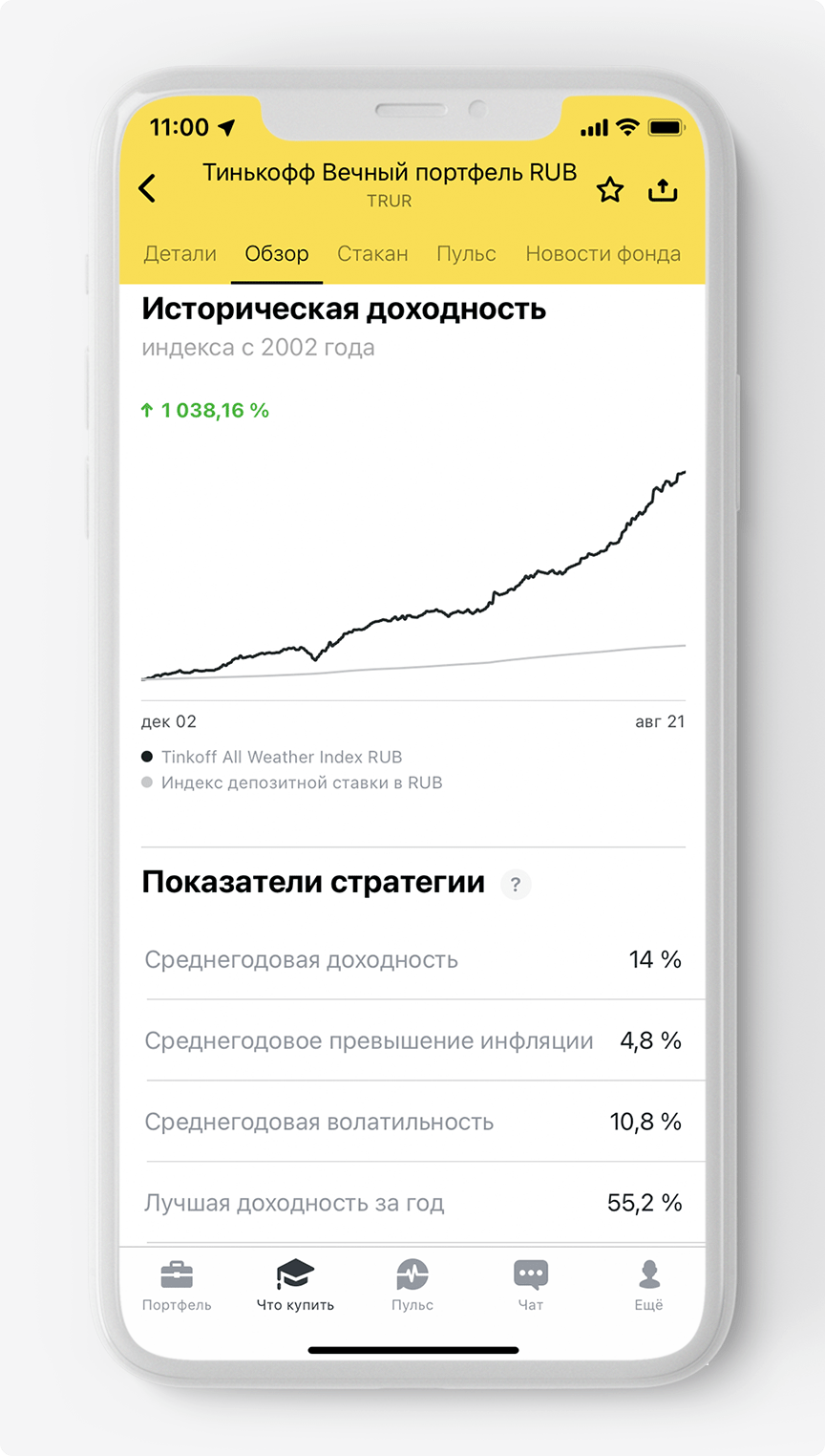 До зарплаты тинькофф. Зарплатный проект тинькофф. Зарплаты в трнькове. Тинькофф заработок