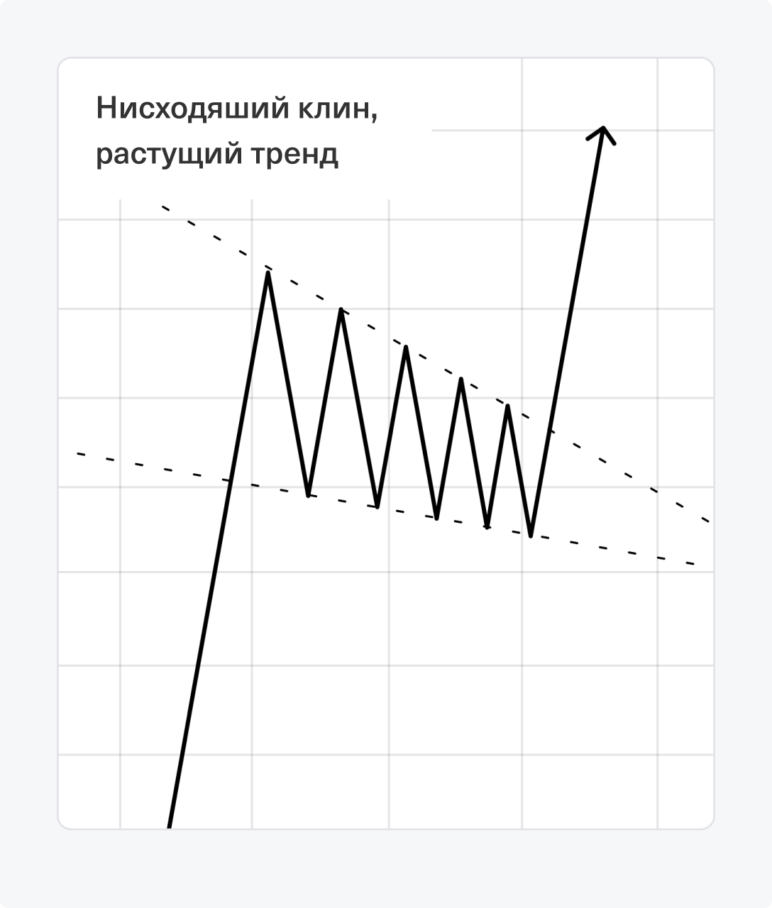 Основы трейдинга и технического анализа в инвестициях