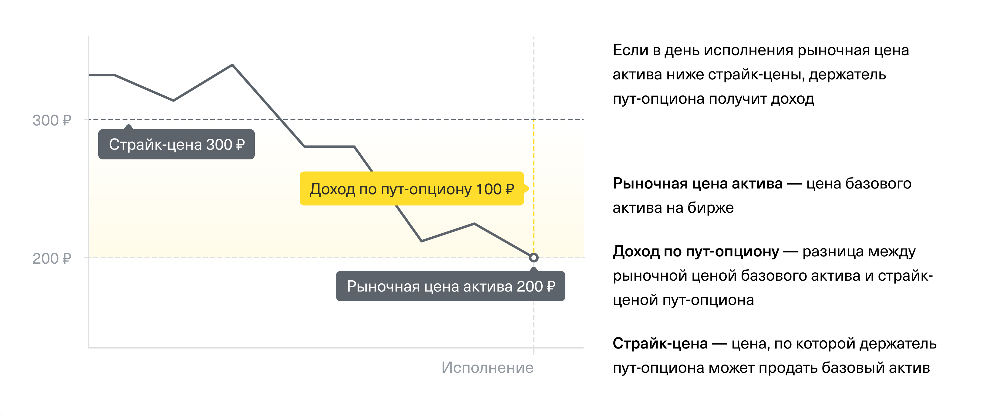 Опционы для начинающих