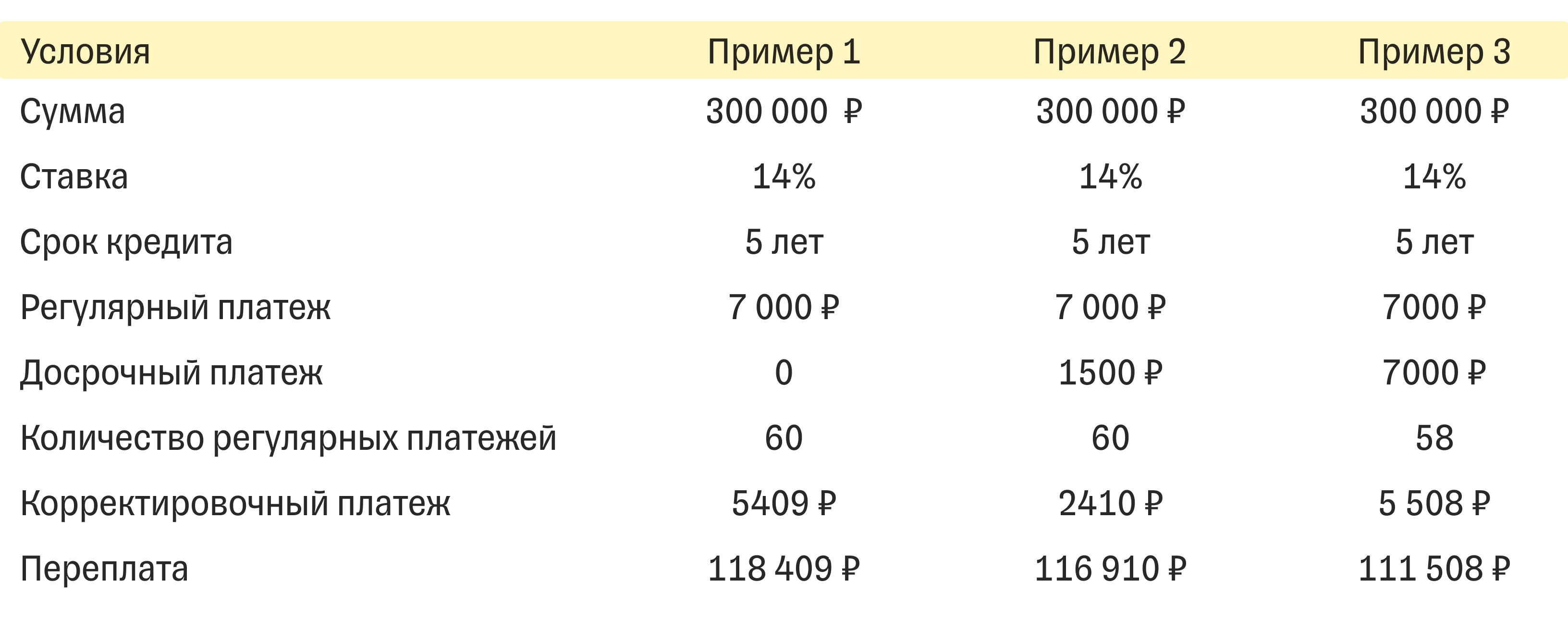 Что такое банковский кредит