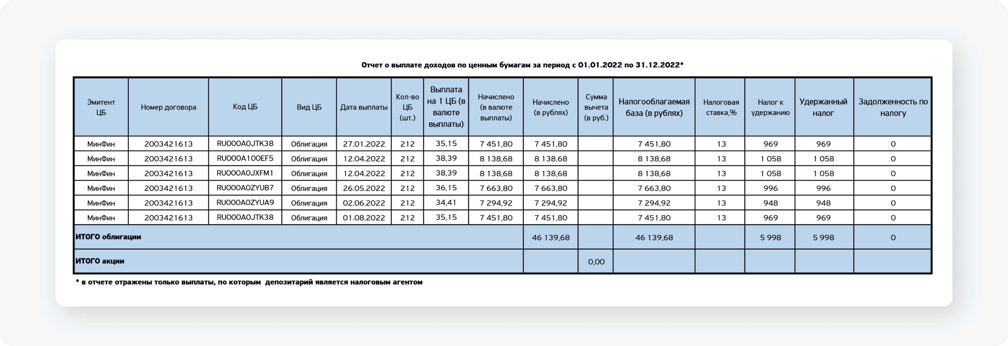 Как выглядит налоговый отчет от Тинькофф Инвестиций и как его читать