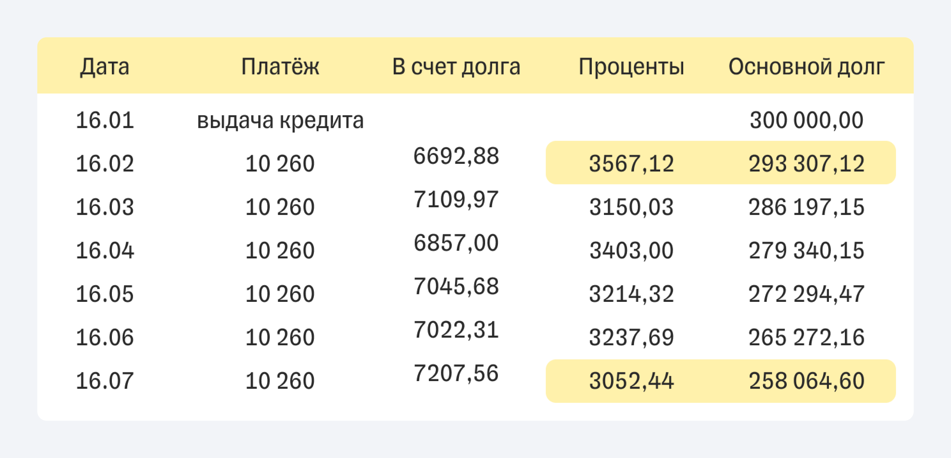 Что такое полная стоимость кредита и как начисляются проценты