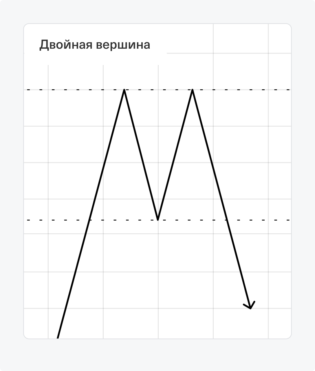 Основы трейдинга и технического анализа в инвестициях