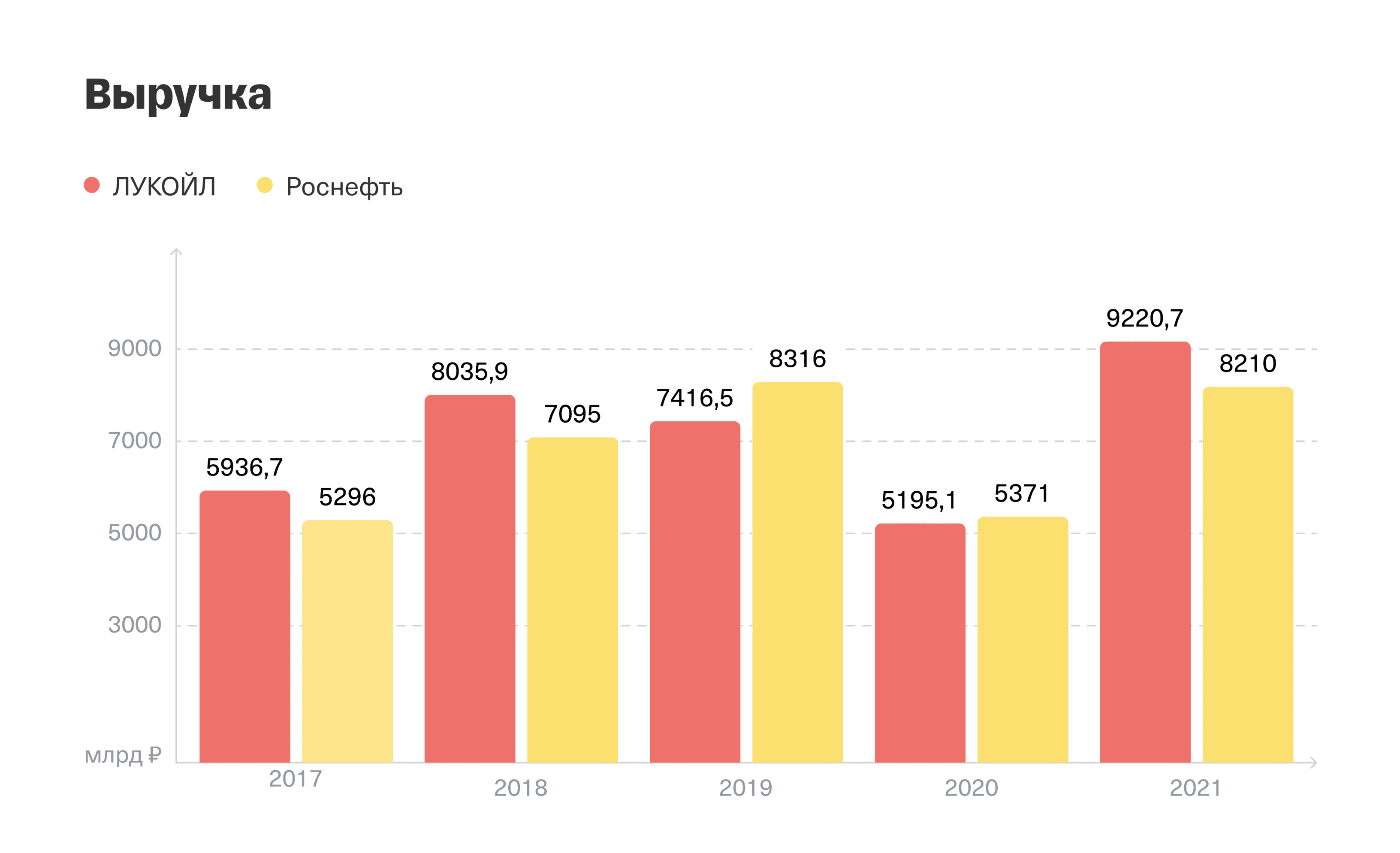 Что такое фундаментальный анализ фондового рынка и как работать с МСФО и  РСБУ