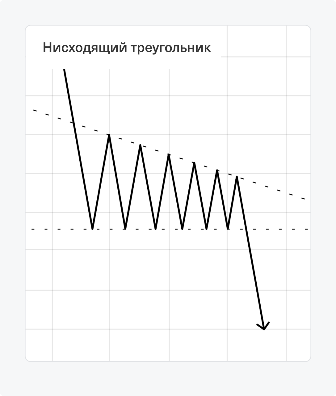 Основы трейдинга и технического анализа в инвестициях