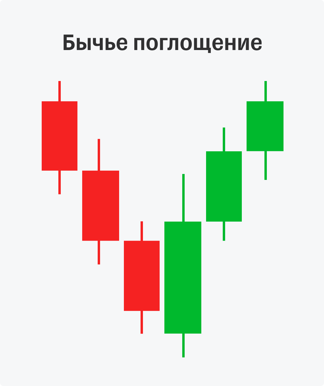 Основы трейдинга и технического анализа в инвестициях