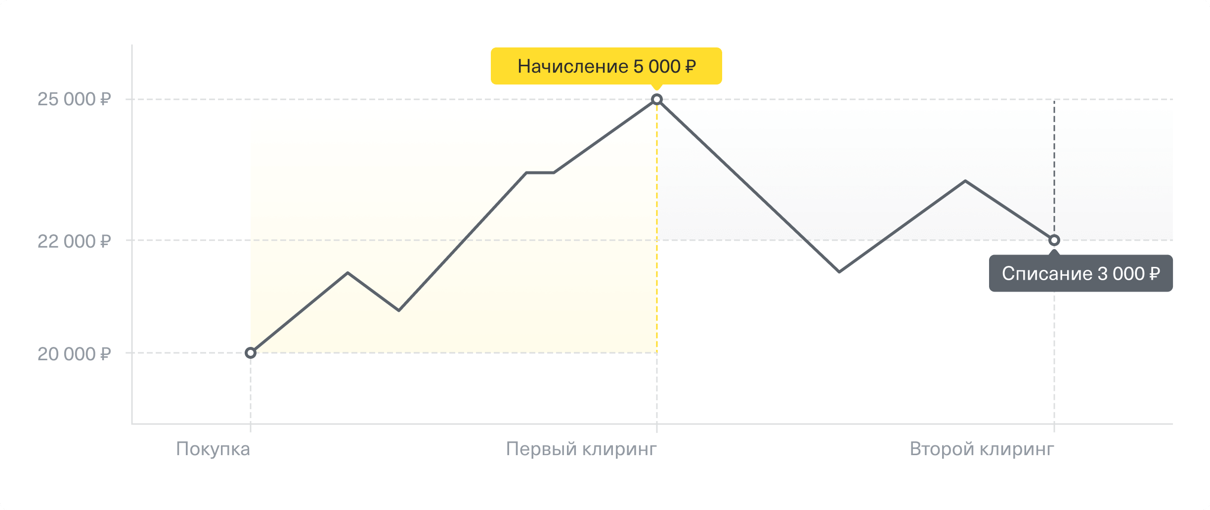 Как происходит торговля фьючерсами на бирже