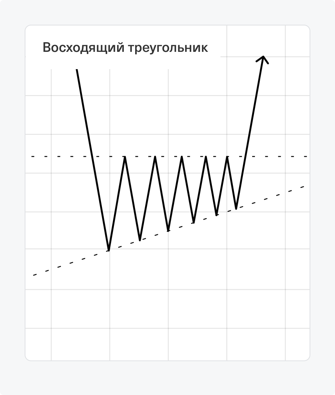 Основы трейдинга и технического анализа в инвестициях