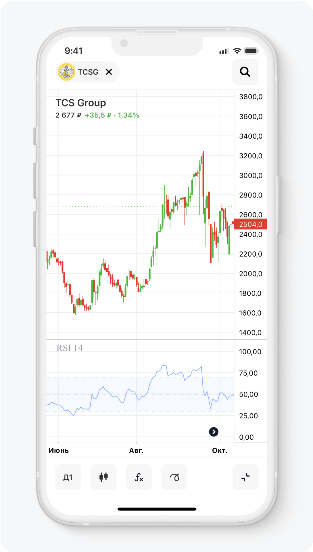 Как пользоваться индикатором RSI