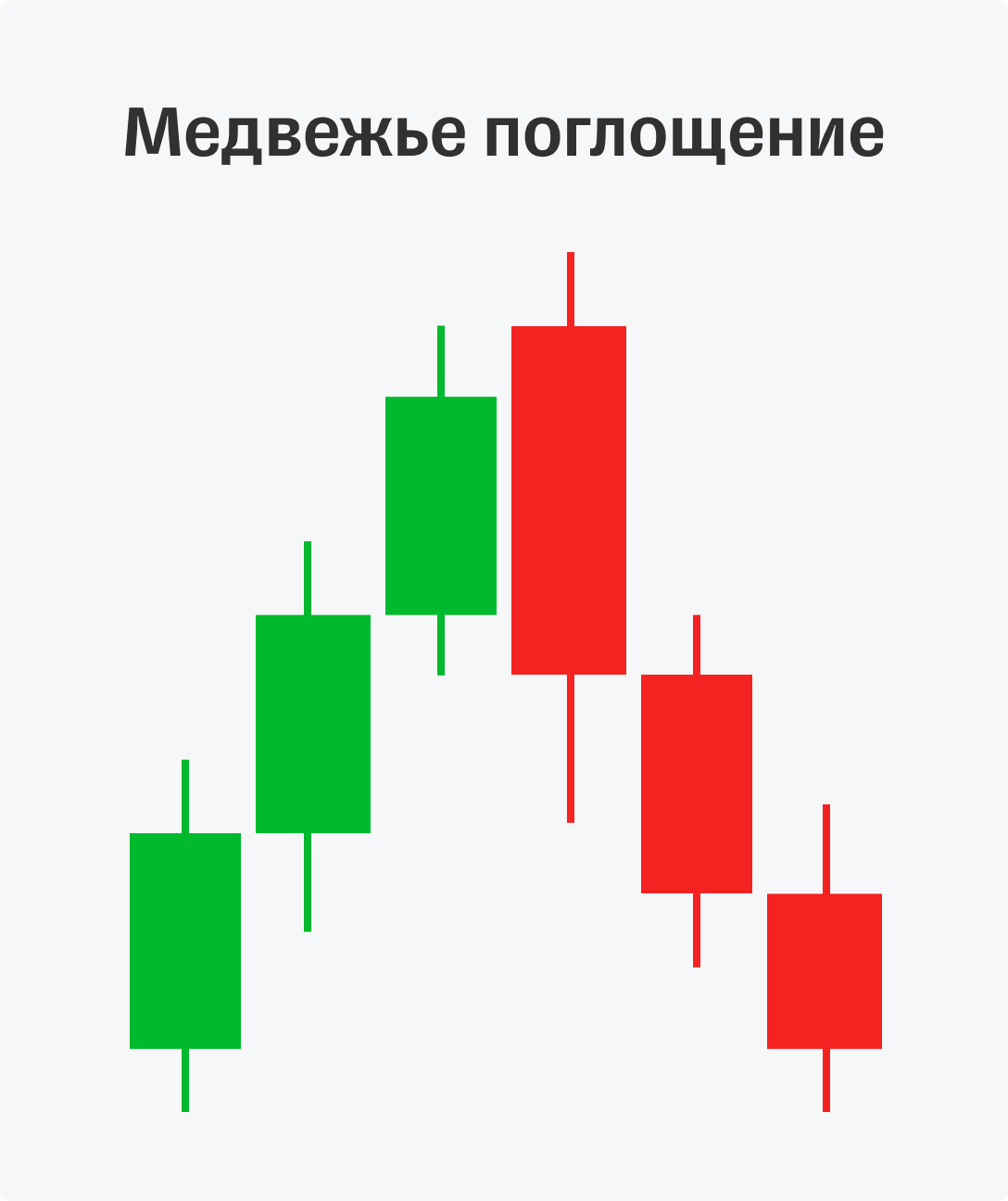 Основы трейдинга и технического анализа в инвестициях