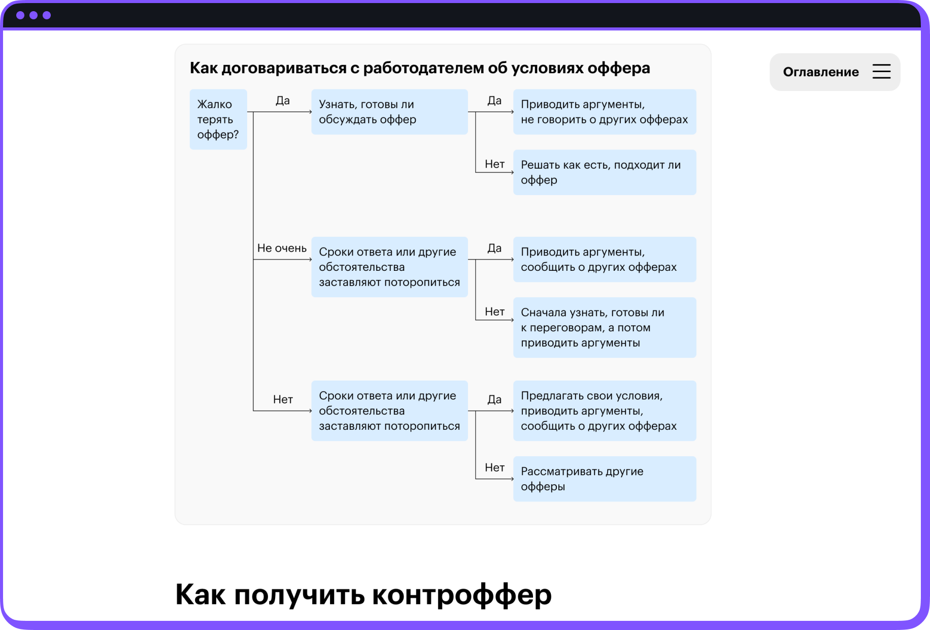 Скриншот уроков