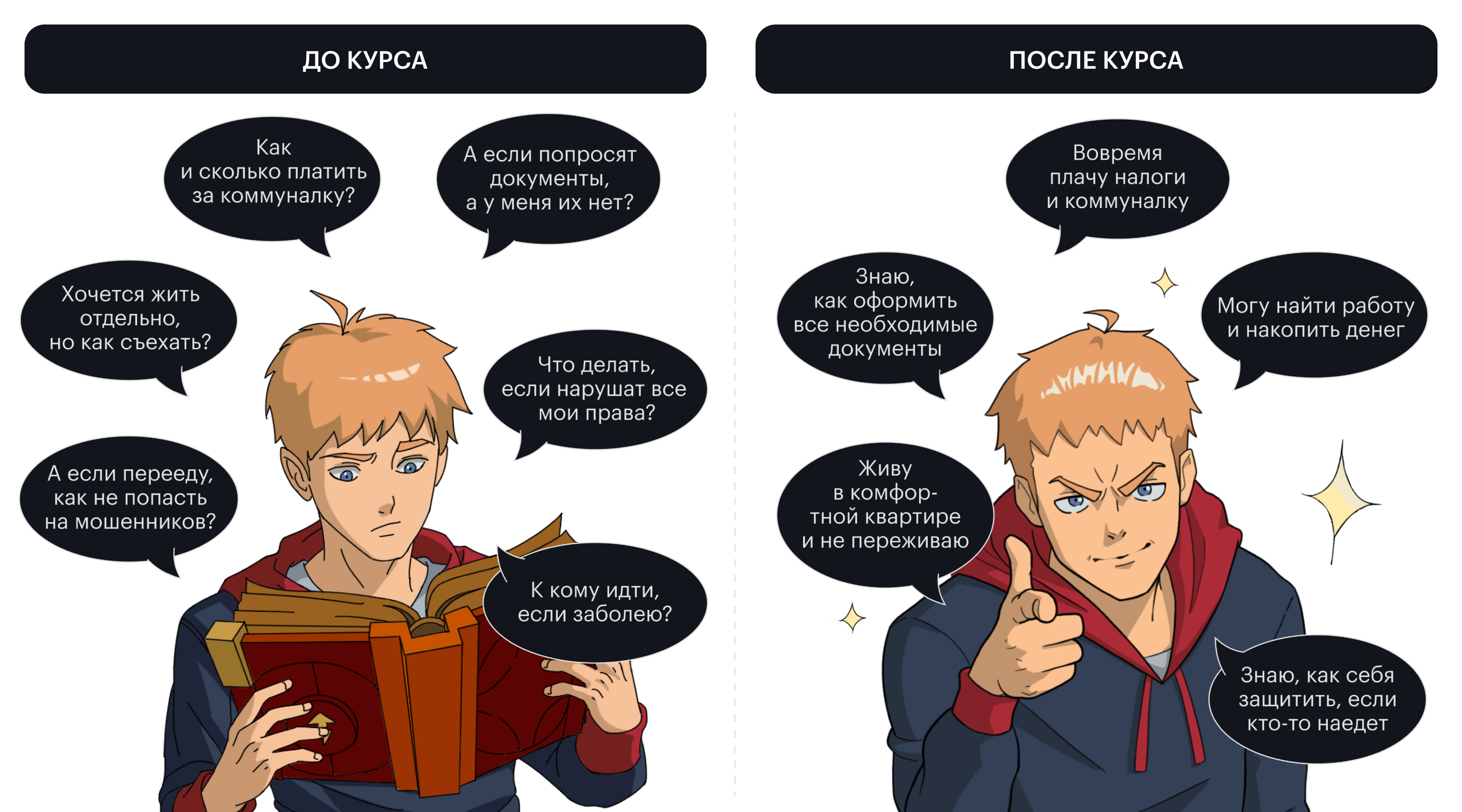 Курс подойдет, если хотите быть уверенным взрослым и легче решать бытовые вопросы