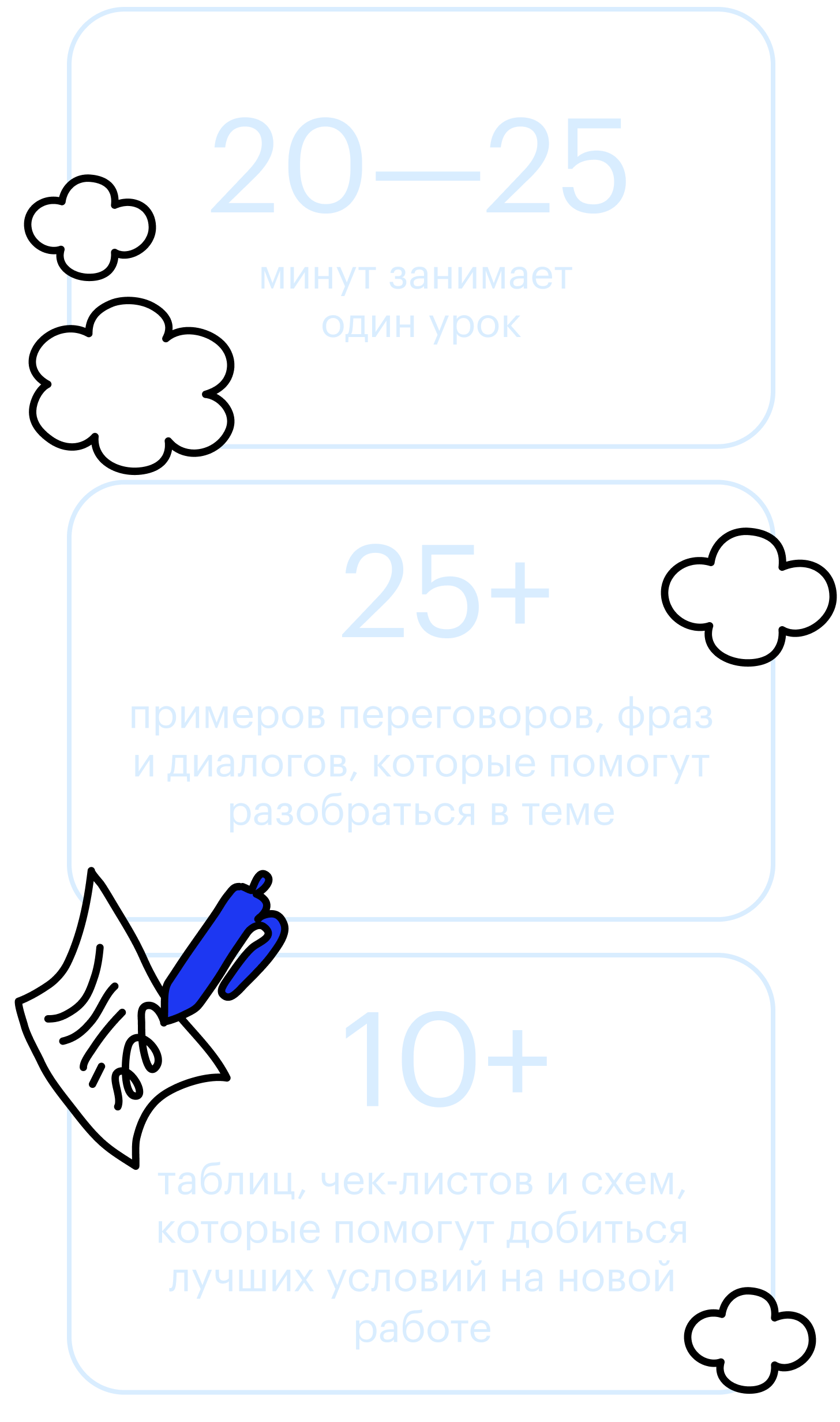 Как найти новую работу и обсуждать условия труда и оплаты